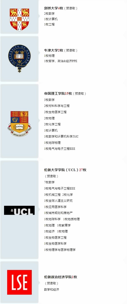 上海赫贤学校2023届毕业生世界TOP10&英国G5录取榜.jpg
