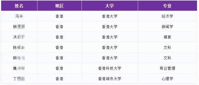 光华剑桥2019届毕业生最终入读大学.jpg