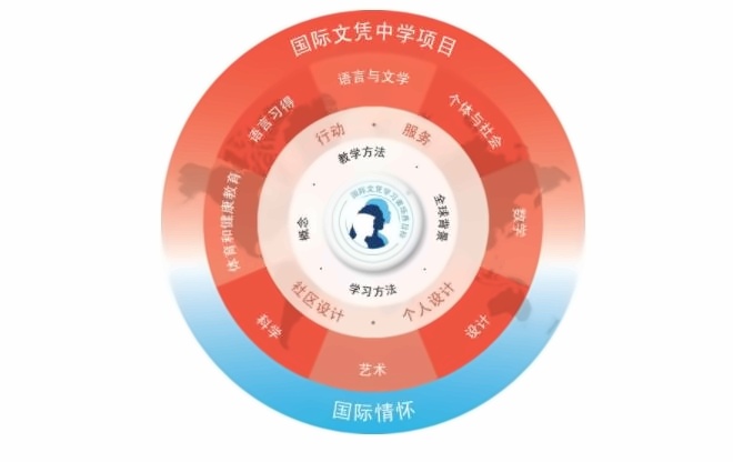 启明星双语学校初中部课程设置