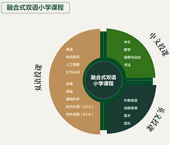 融合双语小学课程.jpg