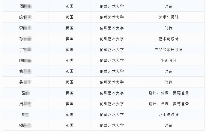 光华剑桥2019届毕业生最终入读大学.jpg