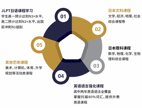 新虹桥中学中日班课程设置.jpg