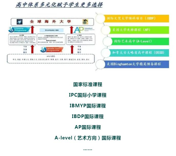 北京新东方双语学校