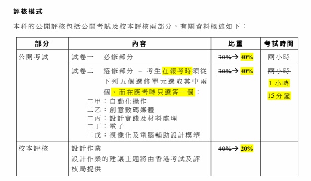 DSE考試選修科目-設計與應用科技2023評核模式.jpg