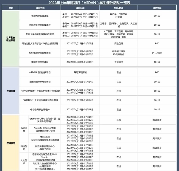 ASDAN暑期课外活动一览.jpg