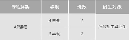 上海诺科学校2022年招生计划.jpg