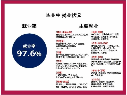樱美林大学毕业生**状况.jpg