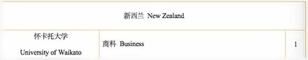 上海枫叶2022届毕业生新西兰方向录取榜单.jpg