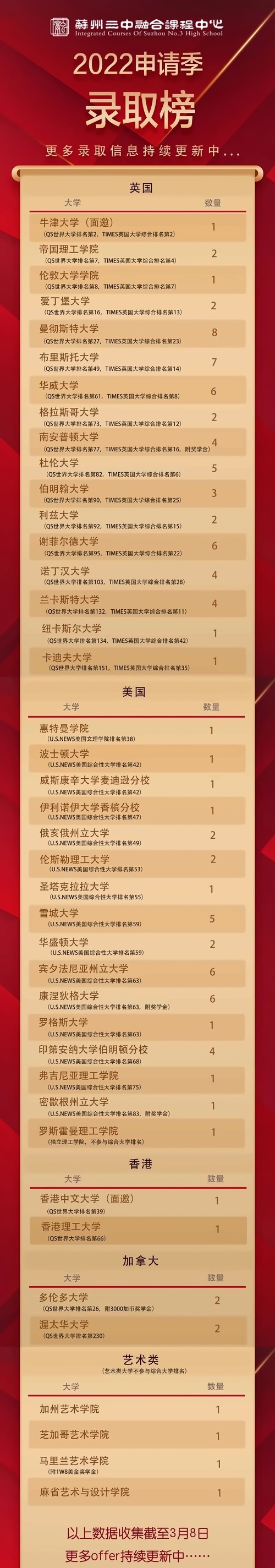 录取成果.jpg
