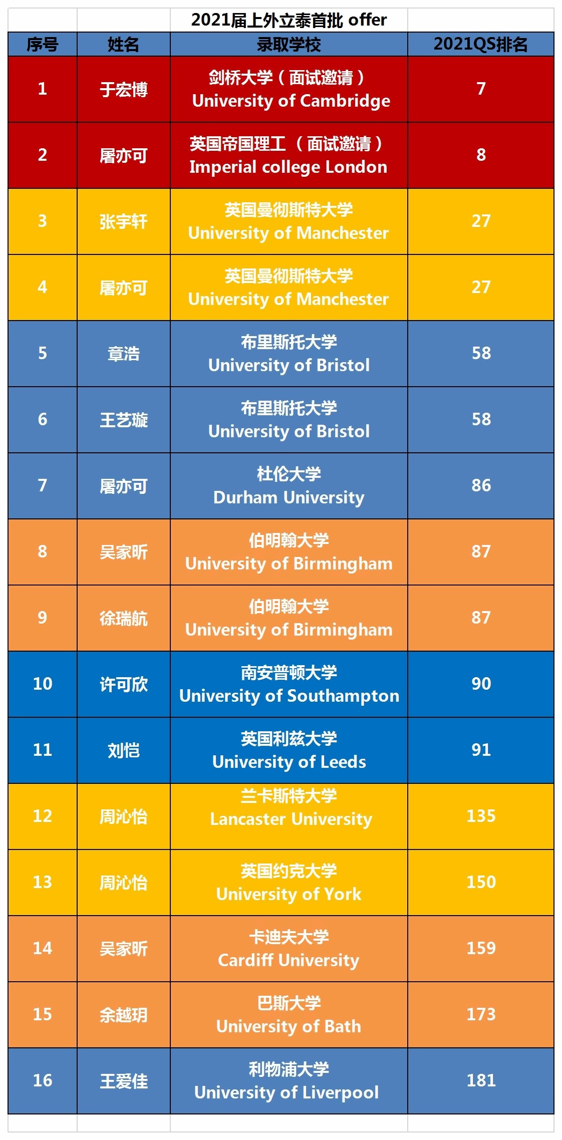 上外立泰A Level国际课程中心.jpg
