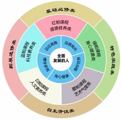 课程体系.jpg