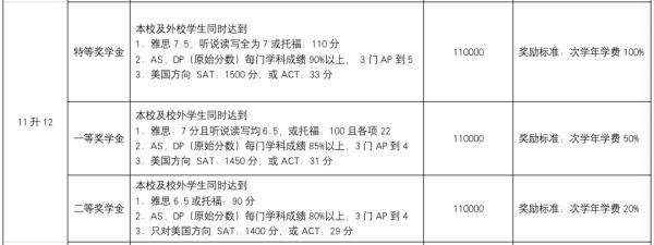 奖学金评定条件4.jpg