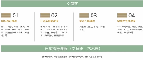 上海常青日本高中課程設置（文理班）