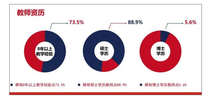 上海澳大利亚国际高中