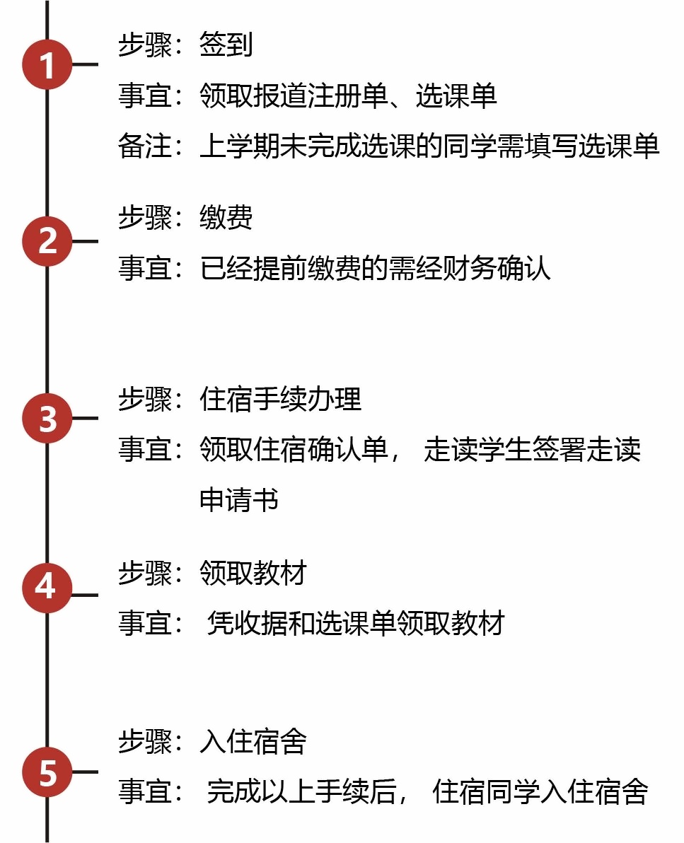 报到流程.jpg
