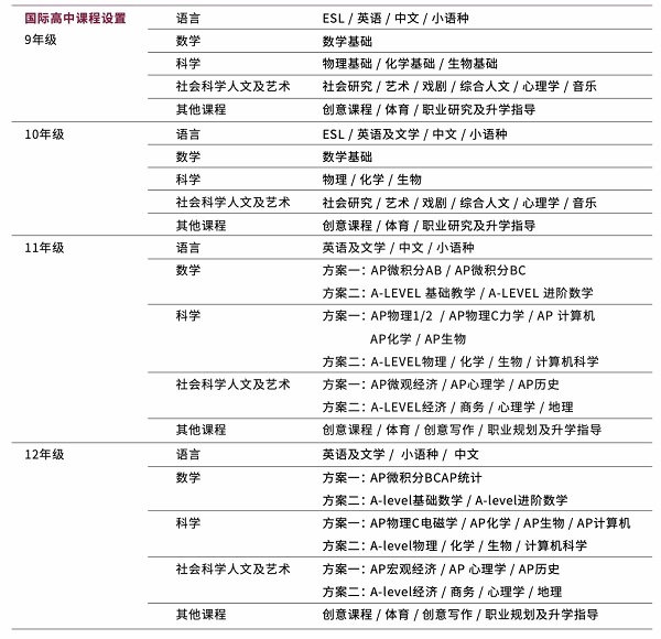 上海建桥国际高中课程设置.jpg