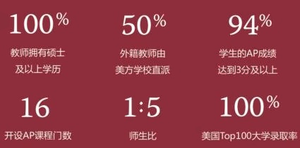 美国诺科学校上海分校优势
