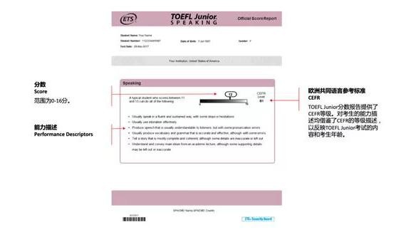 TOEFL Junior® 口语考试成绩报告.jpg
