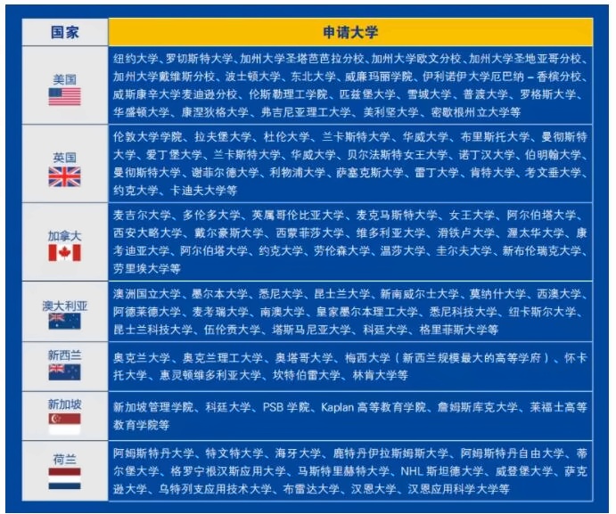 中育贝拉国际高中