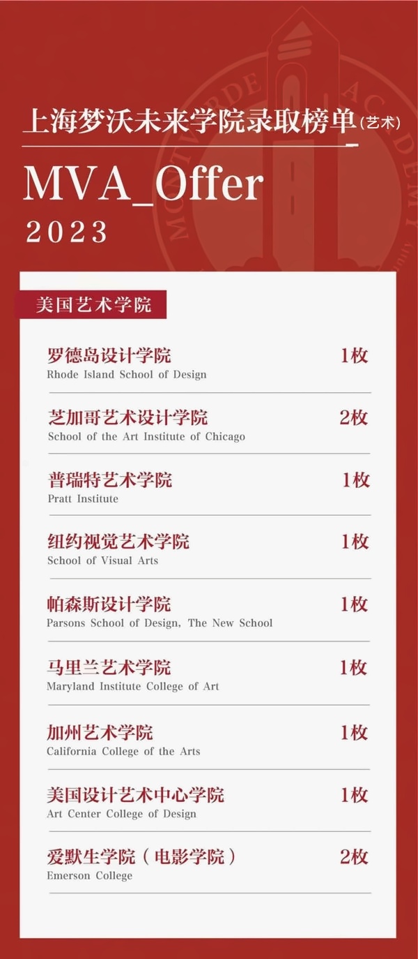 上海梦沃未来学院2023届毕业生升学成果（艺术）.jpg