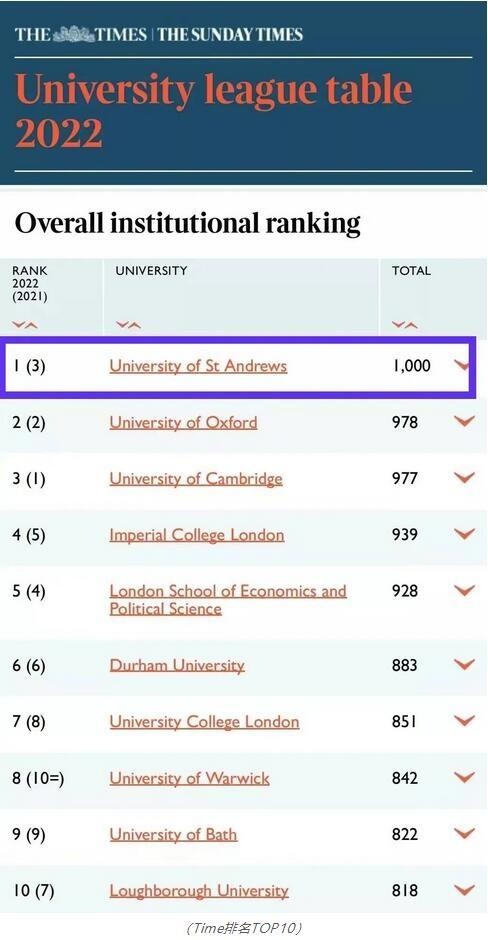QS世界大学排行榜.jpg