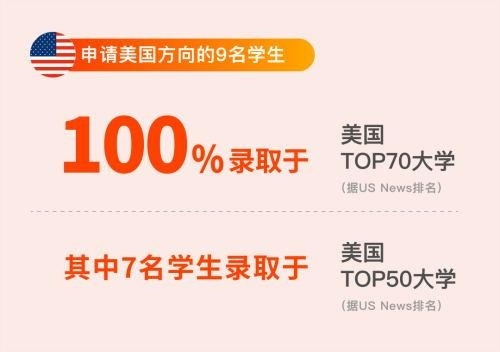 苏州海归学校大学录取