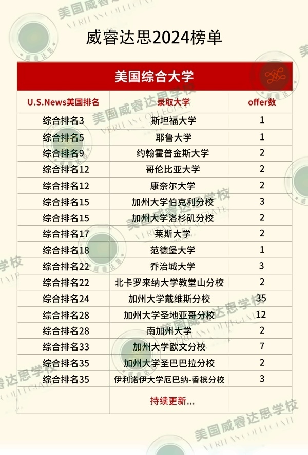 新虹桥中学课程清单.jpg