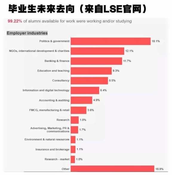 LSE毕业生去向.jpg