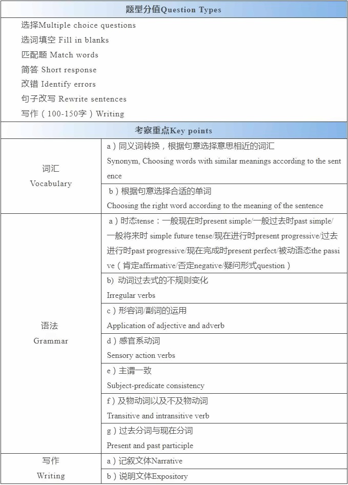 上海存志学校集团融合部入学考试大纲-Pre年级英语卷.jpg