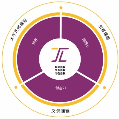 建桥国际高中教育理念.jpg
