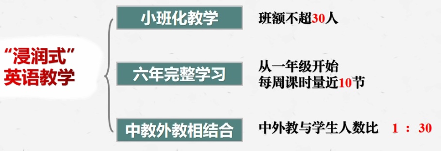 在小帕怎么学.jpg