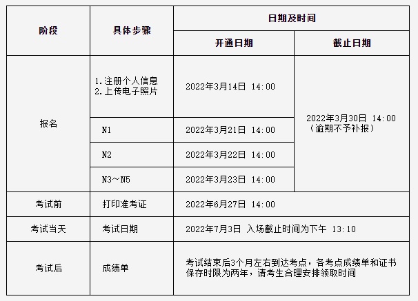 7月份日语能力考试报名信息.jpg