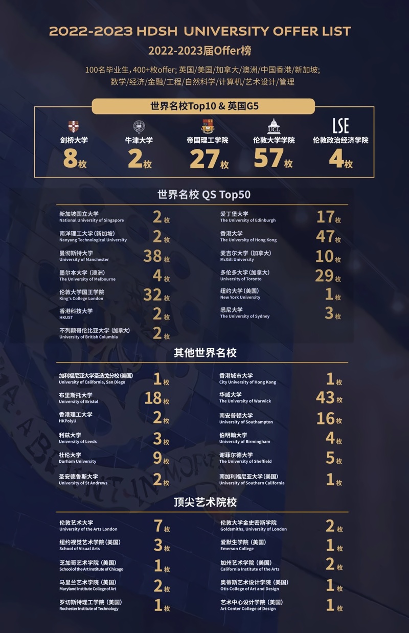 上海赫贤学校往届毕业生录取.jpg