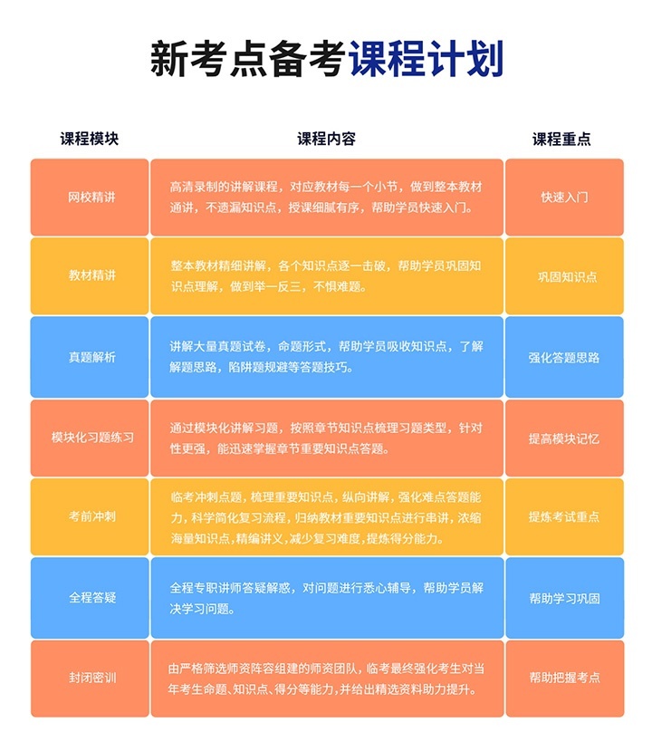 课程计划