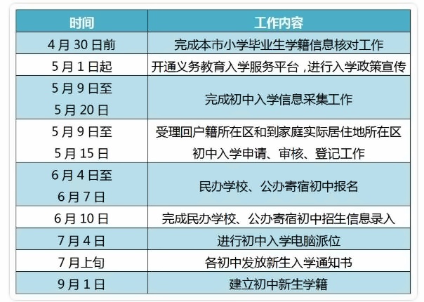 昌平区汇贤学校报名时间