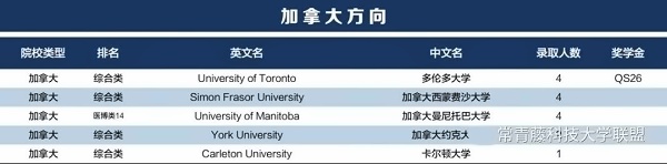 上海常青藤高中歷屆畢業生錄取成果：加拿大方向.jpg