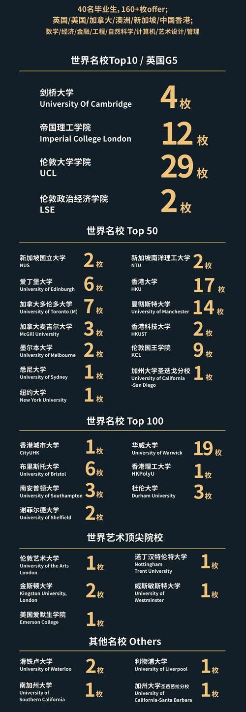上海赫贤学校高中部2022届毕业生升学成果.jpg