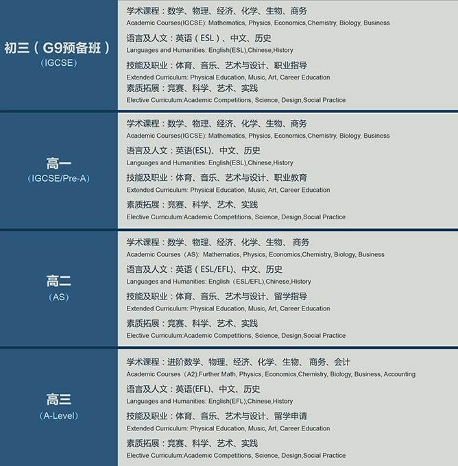 A-Level课程设置.jpg