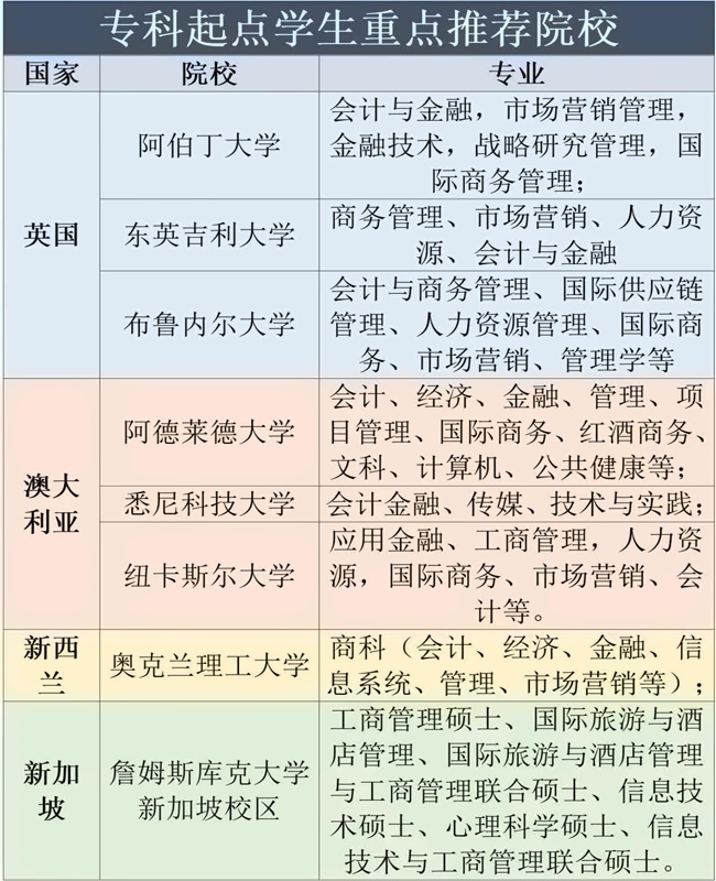 专科.jpg