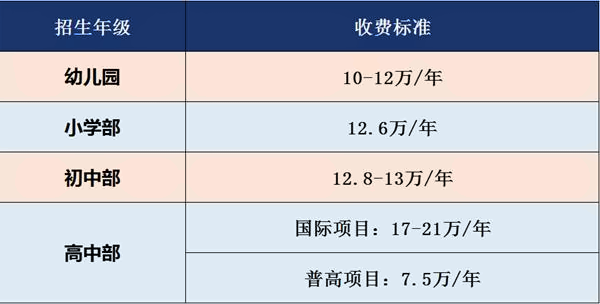 廣東碧桂園(IB國際)學校