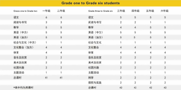 課程設置