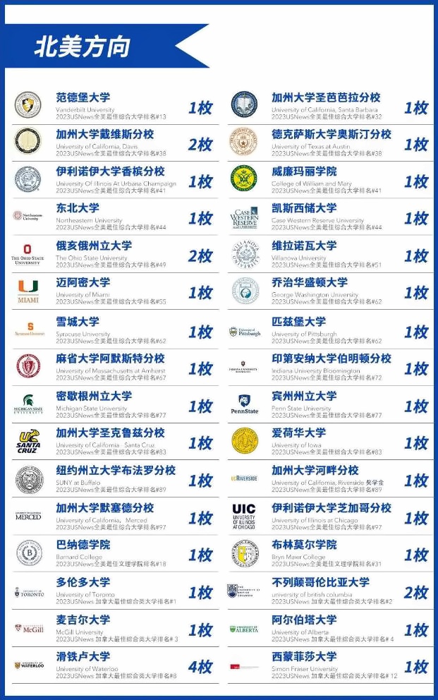 上海民办东鼎外国语学校国际高中北美方向升学成果.jpg