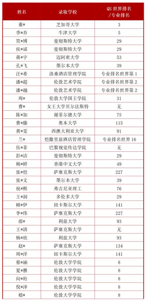 句容碧桂园学校录取榜