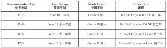 上海莱克顿学校入学年级.jpg