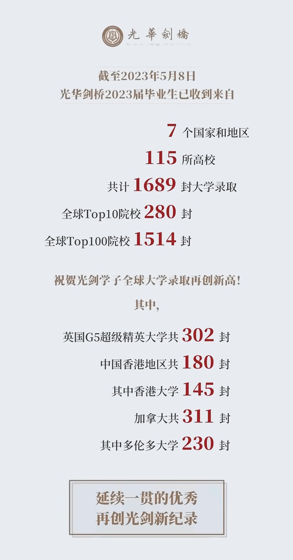光华剑桥2023升学汇总.jpg