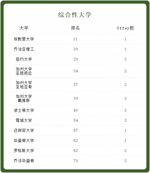 美华学校2020毕业生录取情况.jpg