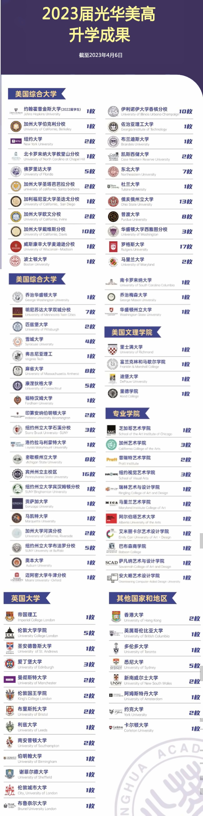 光华美高2023届升学成果.jpg