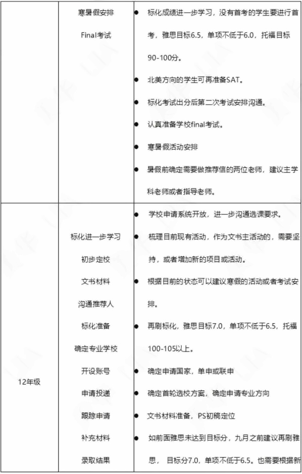 美华学校UIA 升学规划申请表2.jpg