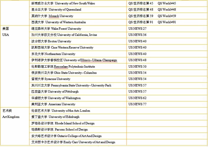 部分录取院校.jpg