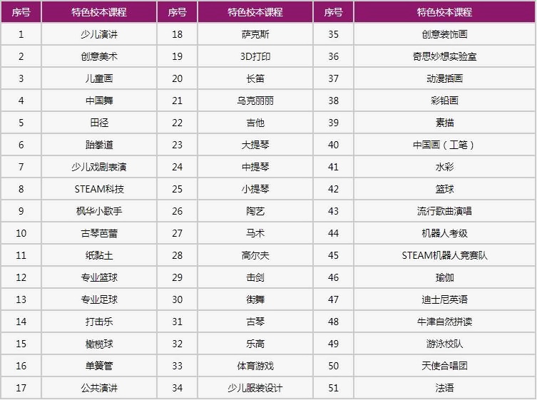 課程設(shè)置.jpg